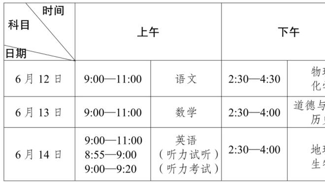 美媒盘点今夏自由球员TOP25：马克西居首 乔治第2 詹姆斯第3